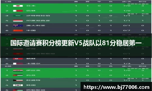 佰富彩APP